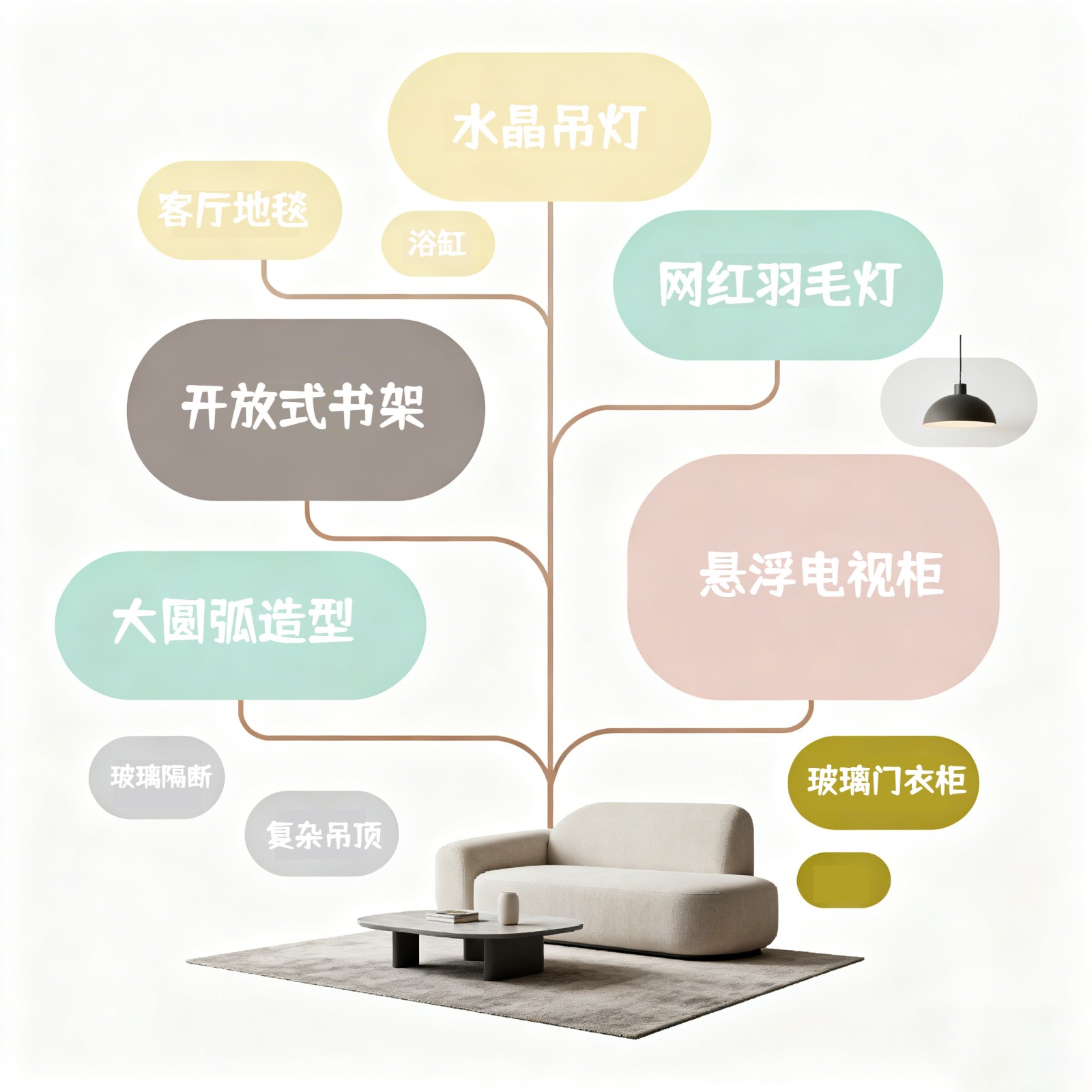 裝修避坑指南,裝修小白必看